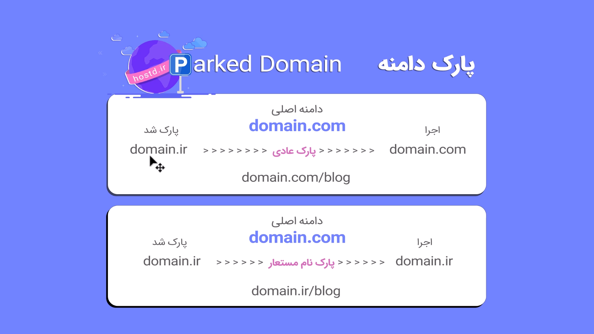 پارک دامین یا Park Domain چیست؟+آموزش پارک دامین در دایرکت ادمین